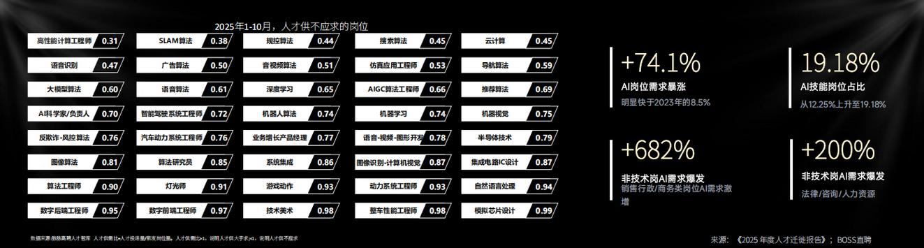 boss直聘2025收费标准