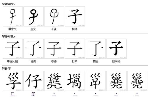 繁体字与子繁体字的区别