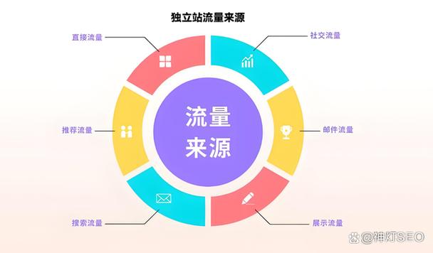 拼多多被限流多久能恢复