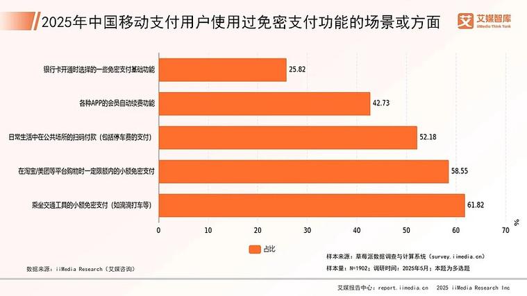移动数据是什么