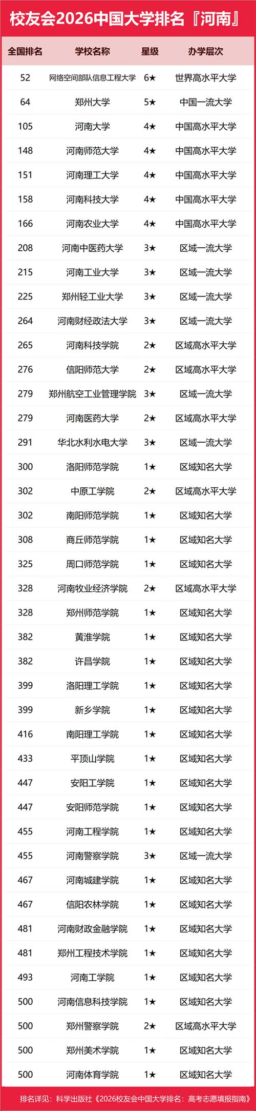 全国高校排名一览表最新名单