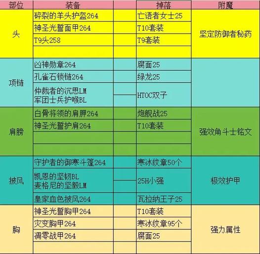 怀旧服附魔1-300最省钱攻略