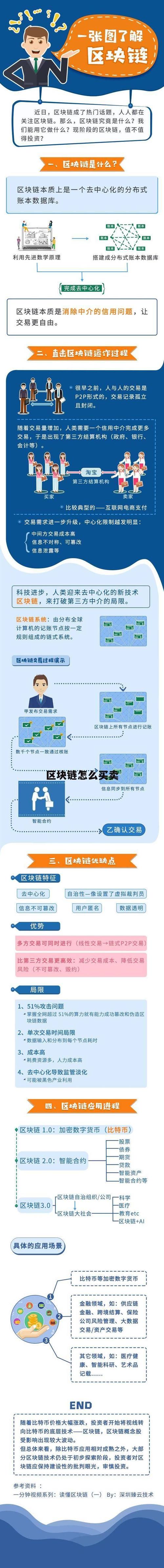 区块链有哪些股票