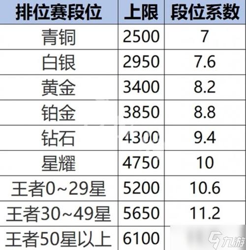 王者荣耀赛季结算战力怎么算