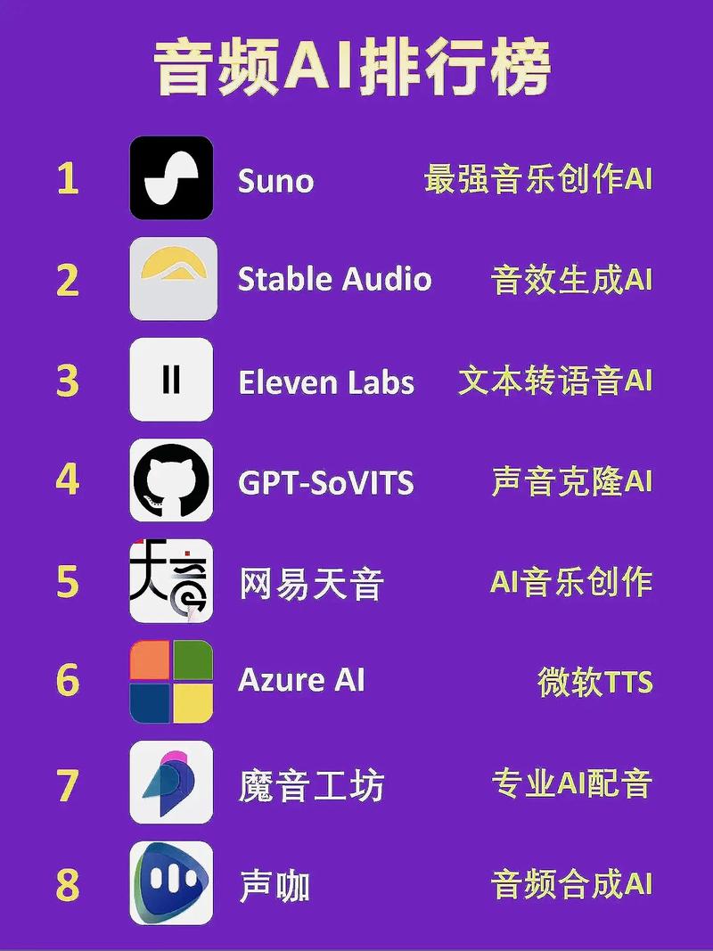 ai语音助手排名