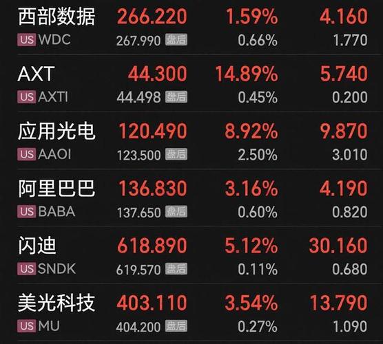 美股行情新浪财经网