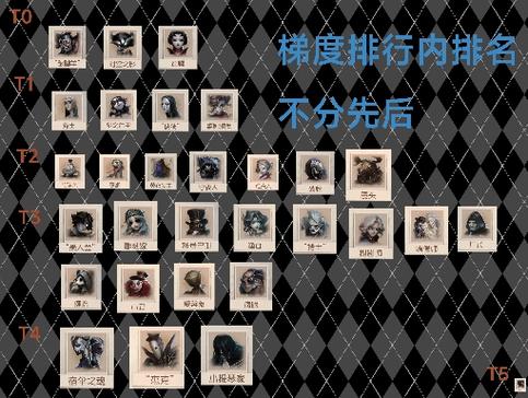 第五人格监管一阶到三阶多少局