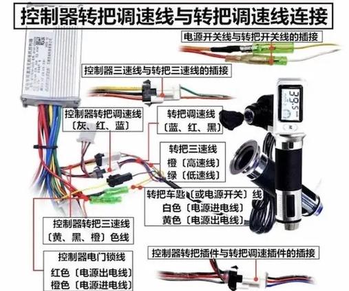 电动车控制器修理视频