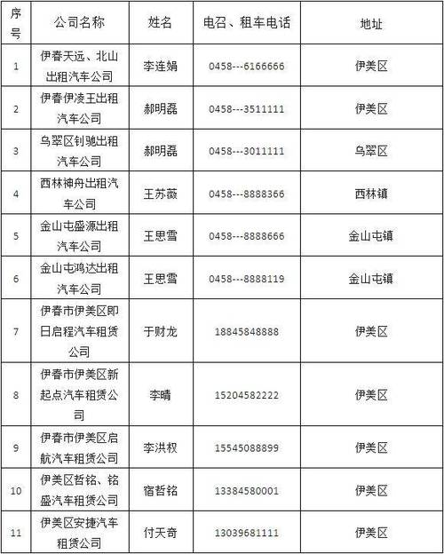 附近出租车联系方式