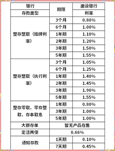 20万存银行一年利息是多少