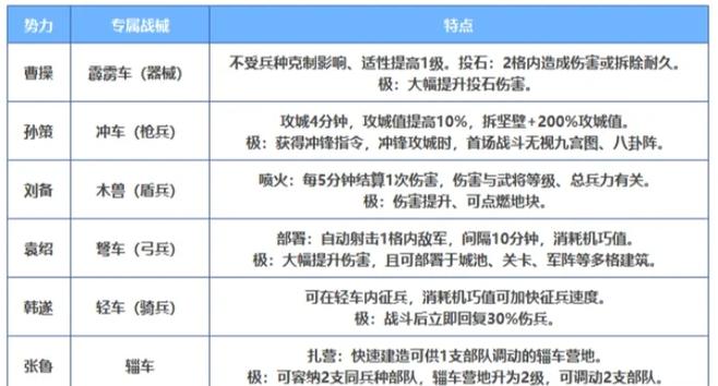 三国志11如何打赢官渡之战