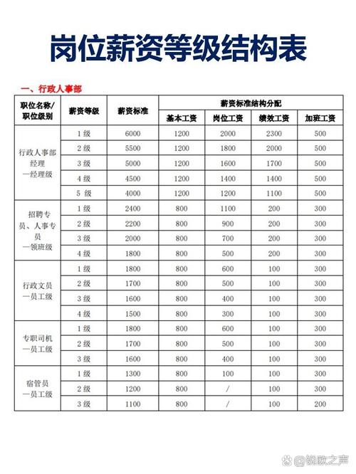 原力新员工工资表