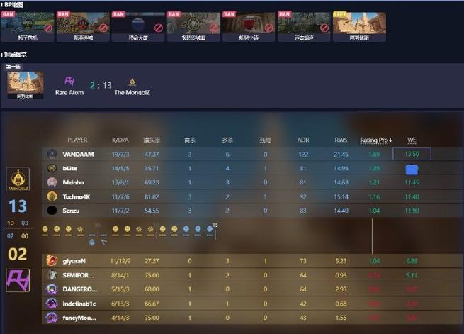 csgo数据多少算正常