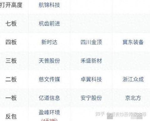 炒股养家一般持股几天