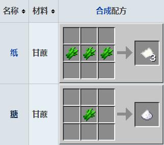 我的世界种甘蔗