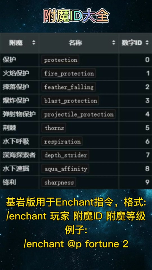 1.17附魔指令