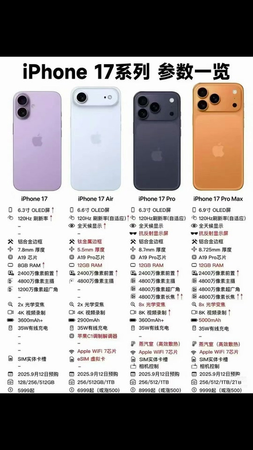 iPhone视频录像尺寸