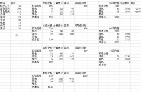 烟雨江湖快速赚钱攻略