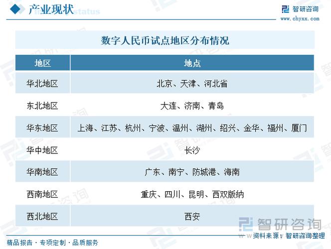 数字人民币的主要定位