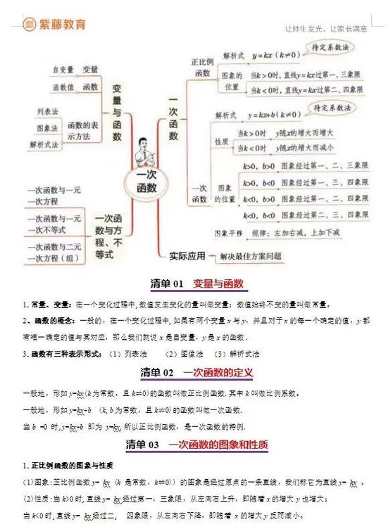 初中函数知识点归纳