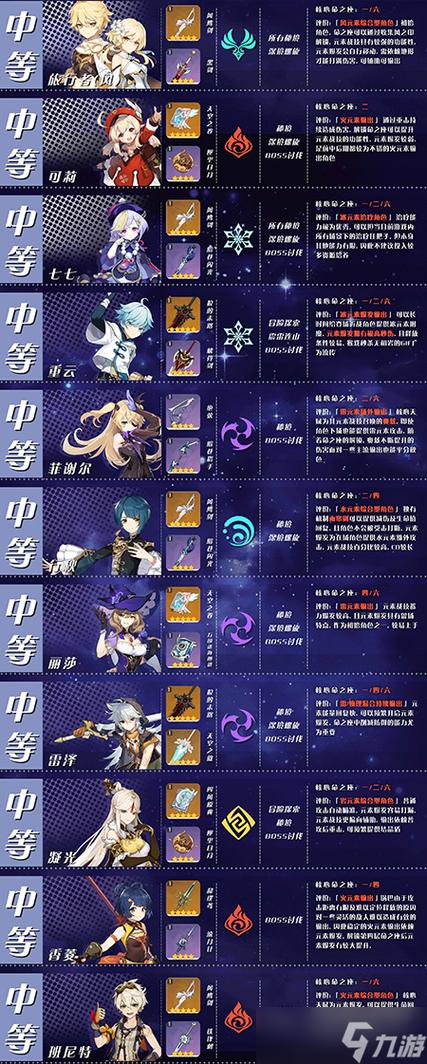 原神五星