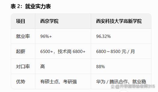 陕西订单班最厉害三个专业