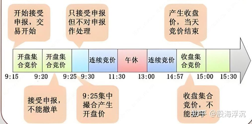 股票随时可以买入卖出吗