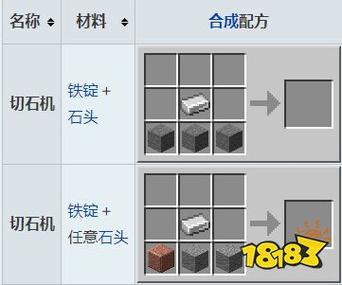 我的世界匠魂怎么做石质工具