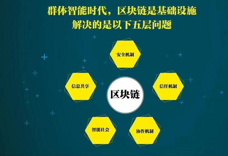 2019年区块链最新消息