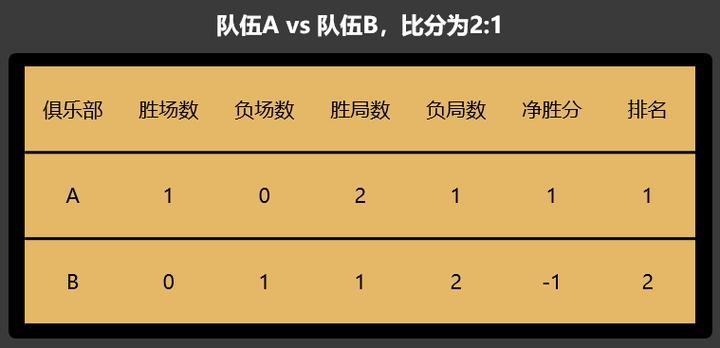 2023王者荣耀比赛规则
