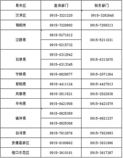 陕西医保2026新政策