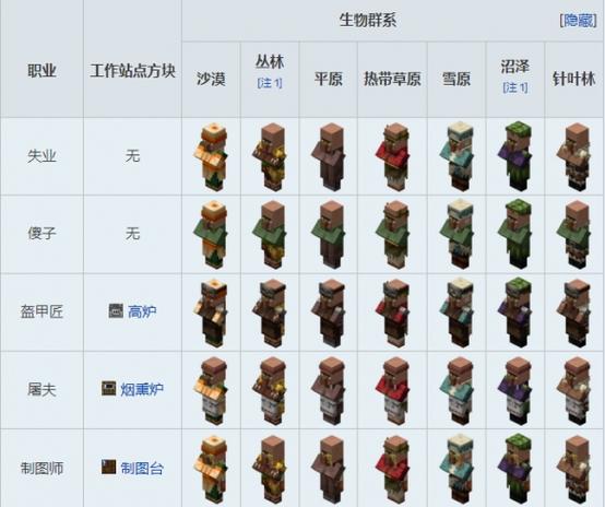 我的世界牧师职业方块