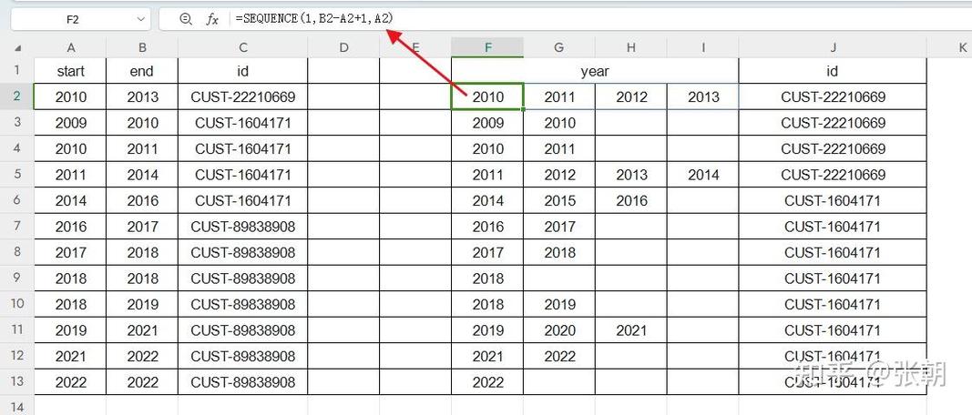 excel 只显示一定列