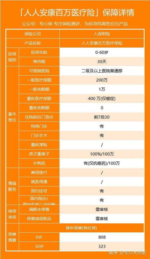 百万医疗保险一年交多少钱