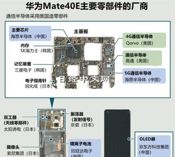 华为mate40拆机图解