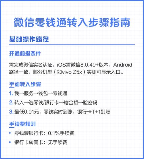 关闭零钱通多久能重新开
