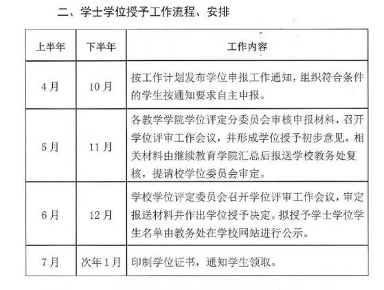 2026宁夏医科大学继续教育学士学位