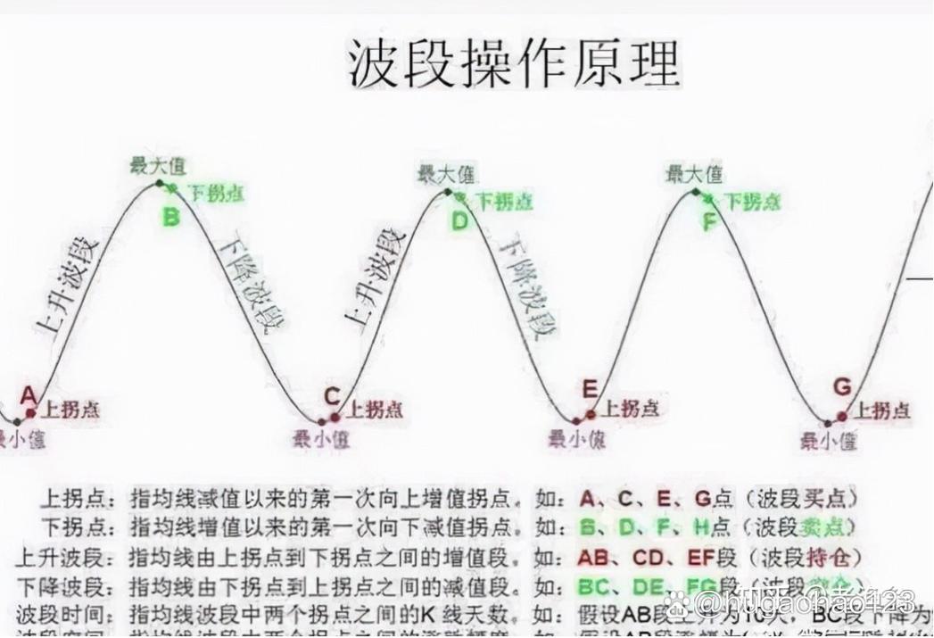 炒股做波段的技巧
