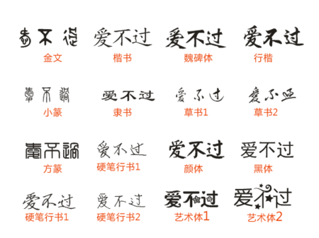 楷体gb2312与楷体区别