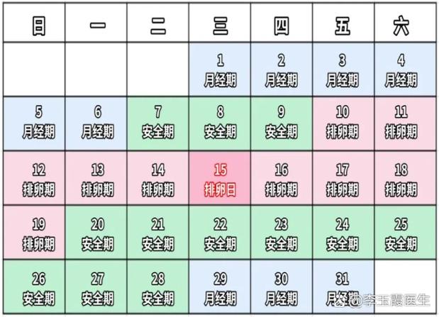 月经周期表