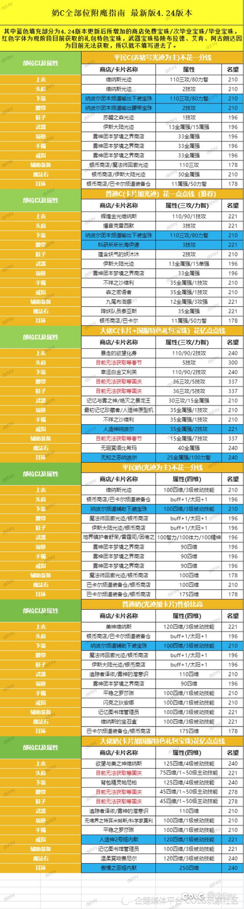 dnf奶宠物宝珠选择