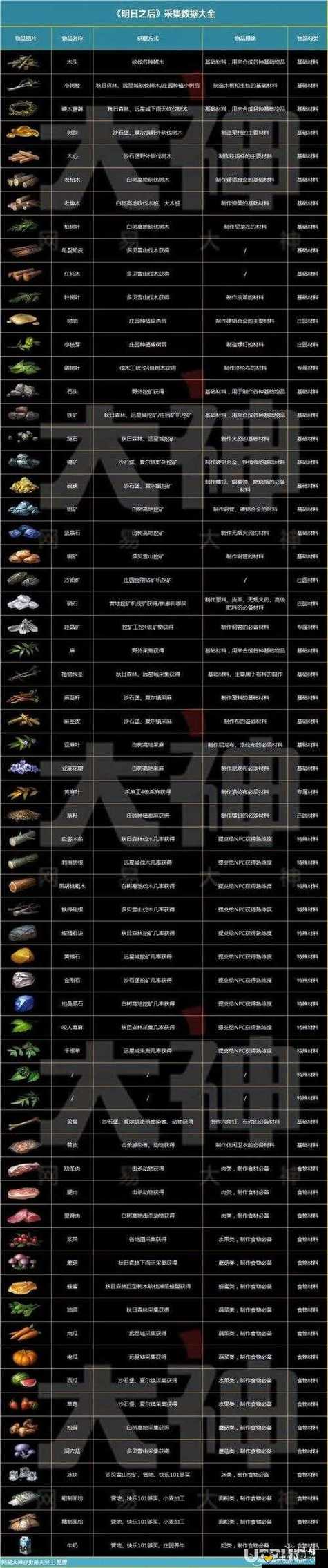 明日之后平民玩家怎么获得采集无人