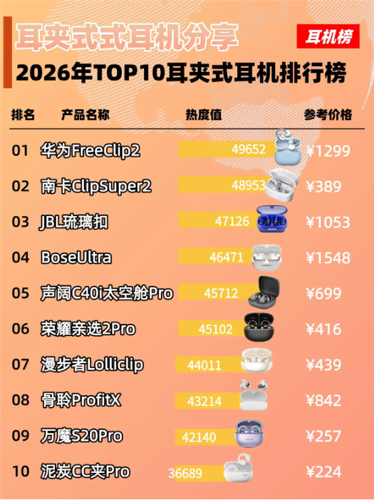耳机推荐排行榜前十名