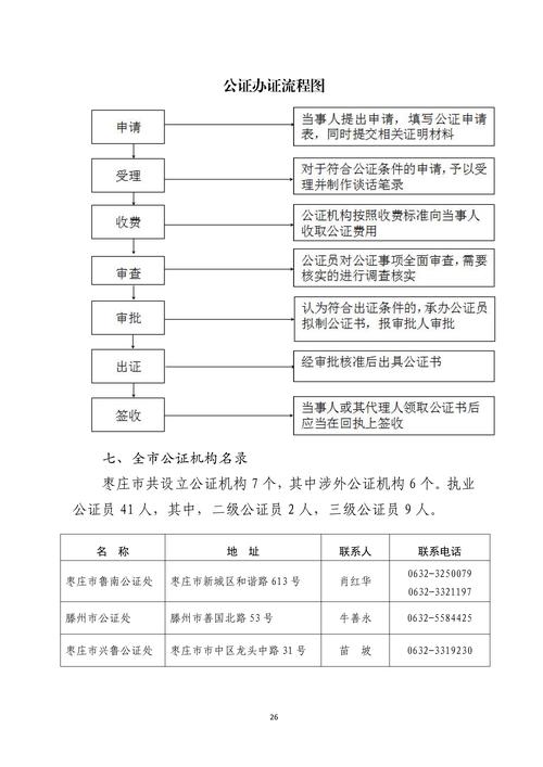 公务卡审核多长时间