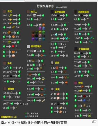 Minecraft村民交易