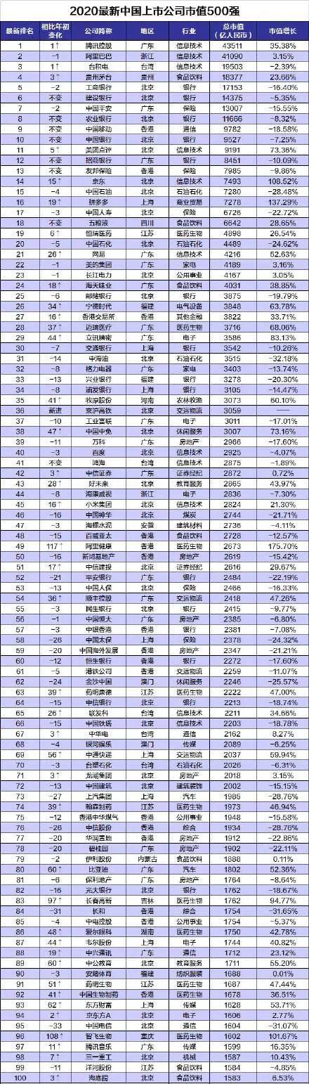 歪歪市值多少人民币