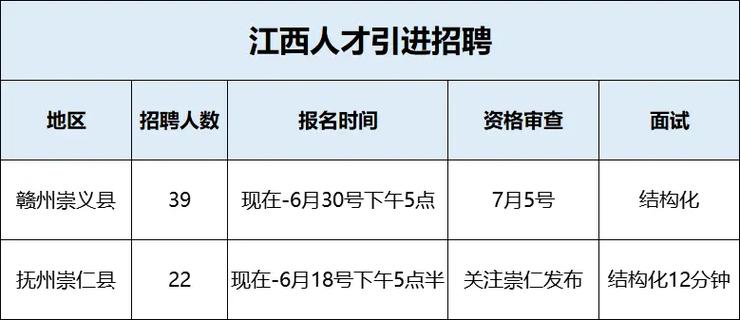 江西赣州91人才招聘