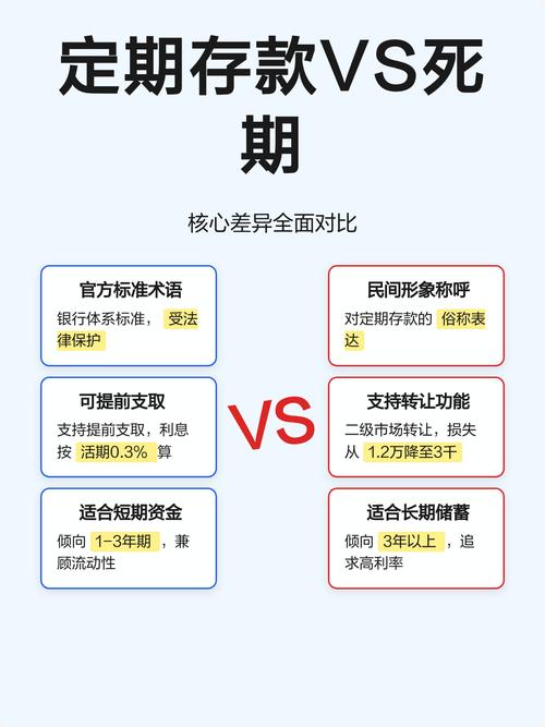 定期与死期存款什么区别