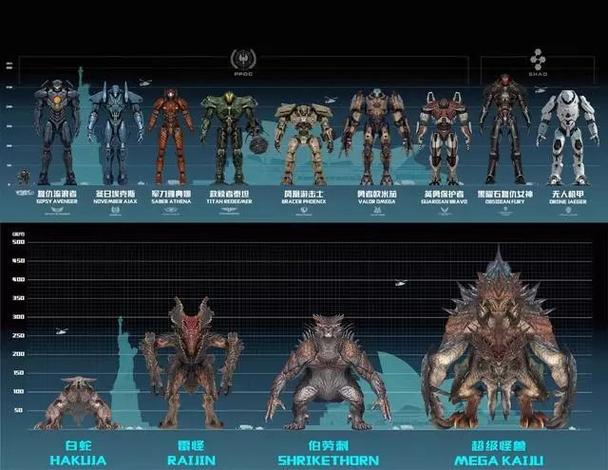 环太平洋全机甲