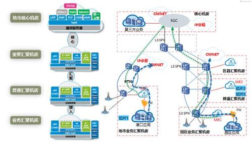 轨道交通MEC